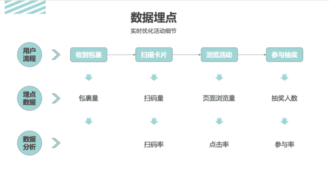 活動運營是做什么的？萬字說透活動執(zhí)行的完整流程