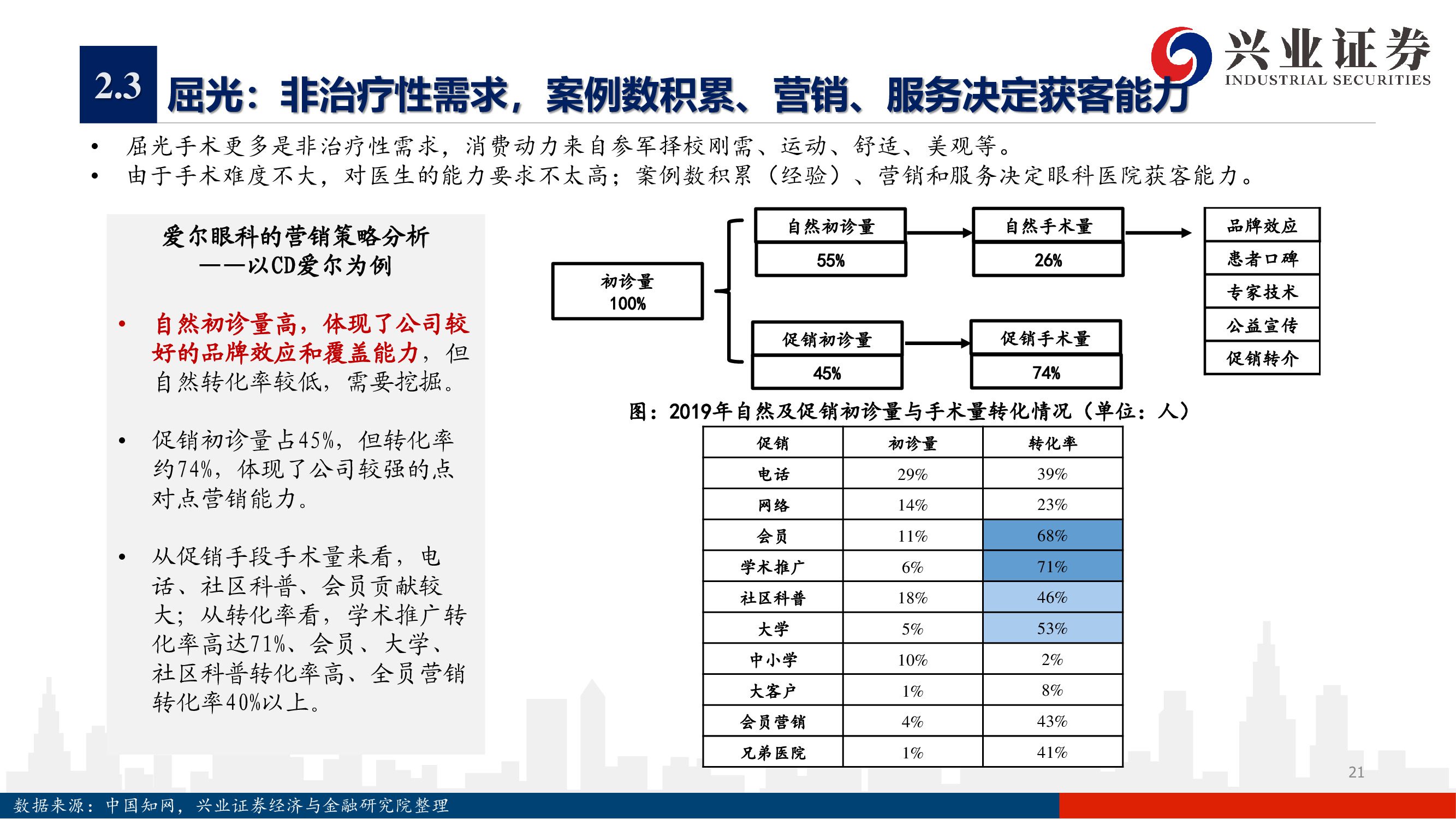 愛爾眼科深度報告：下一個十年，開啟全新增長曲線