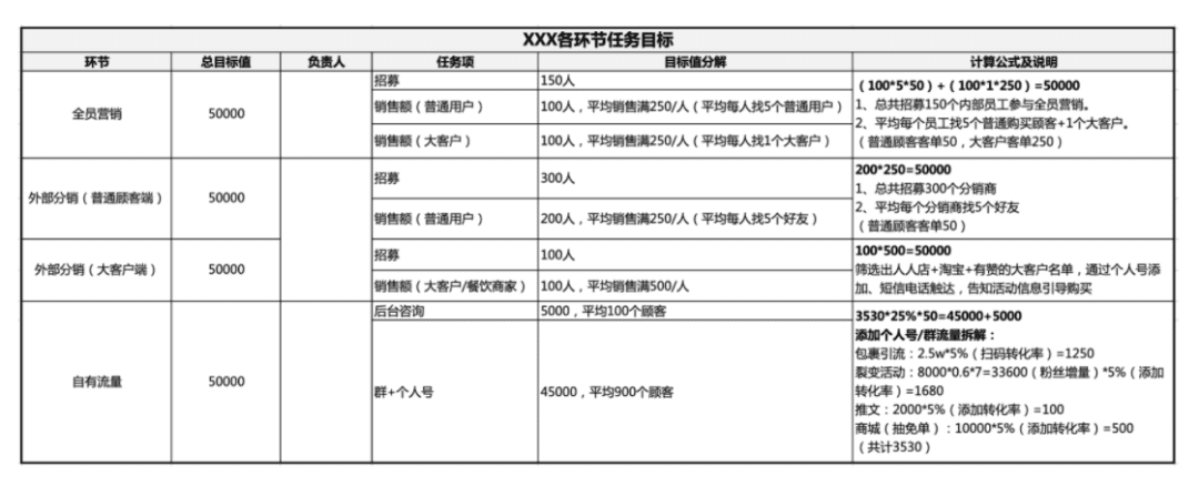 活動運營是做什么的？萬字說透活動執(zhí)行的完整流程