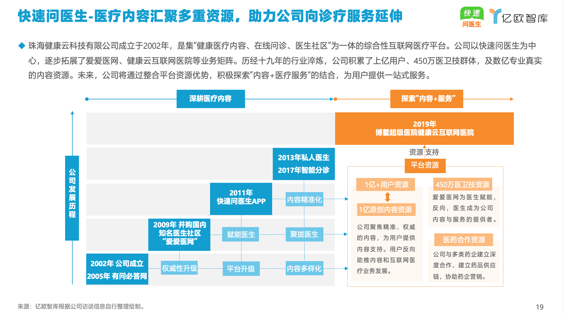 億歐智庫發(fā)布《2021年中國互聯網醫(yī)療內容行業(yè)研究報告》