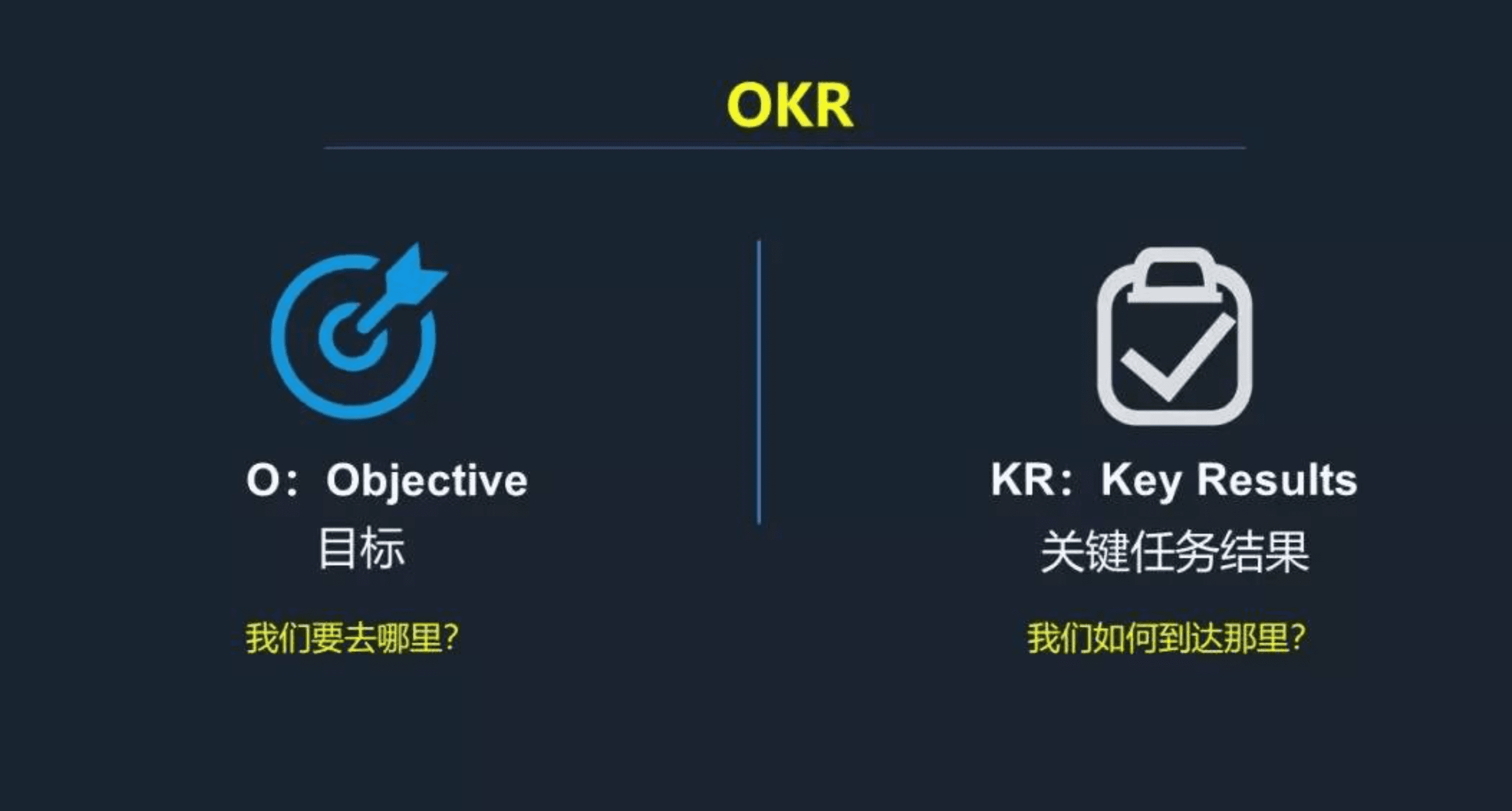 高效辦公需要趁手的工具，飛書OKR，一把好用的“瑞士軍刀”