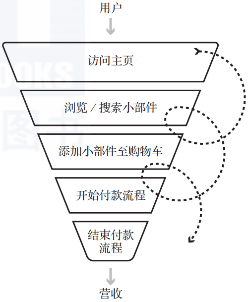 一個(gè)案例、6個(gè)步驟全程詳解A/B測(cè)試，看這篇就夠了