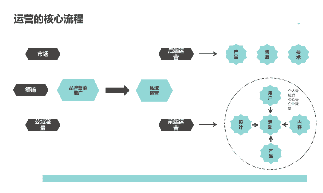 活動運營是做什么的？萬字說透活動執(zhí)行的完整流程