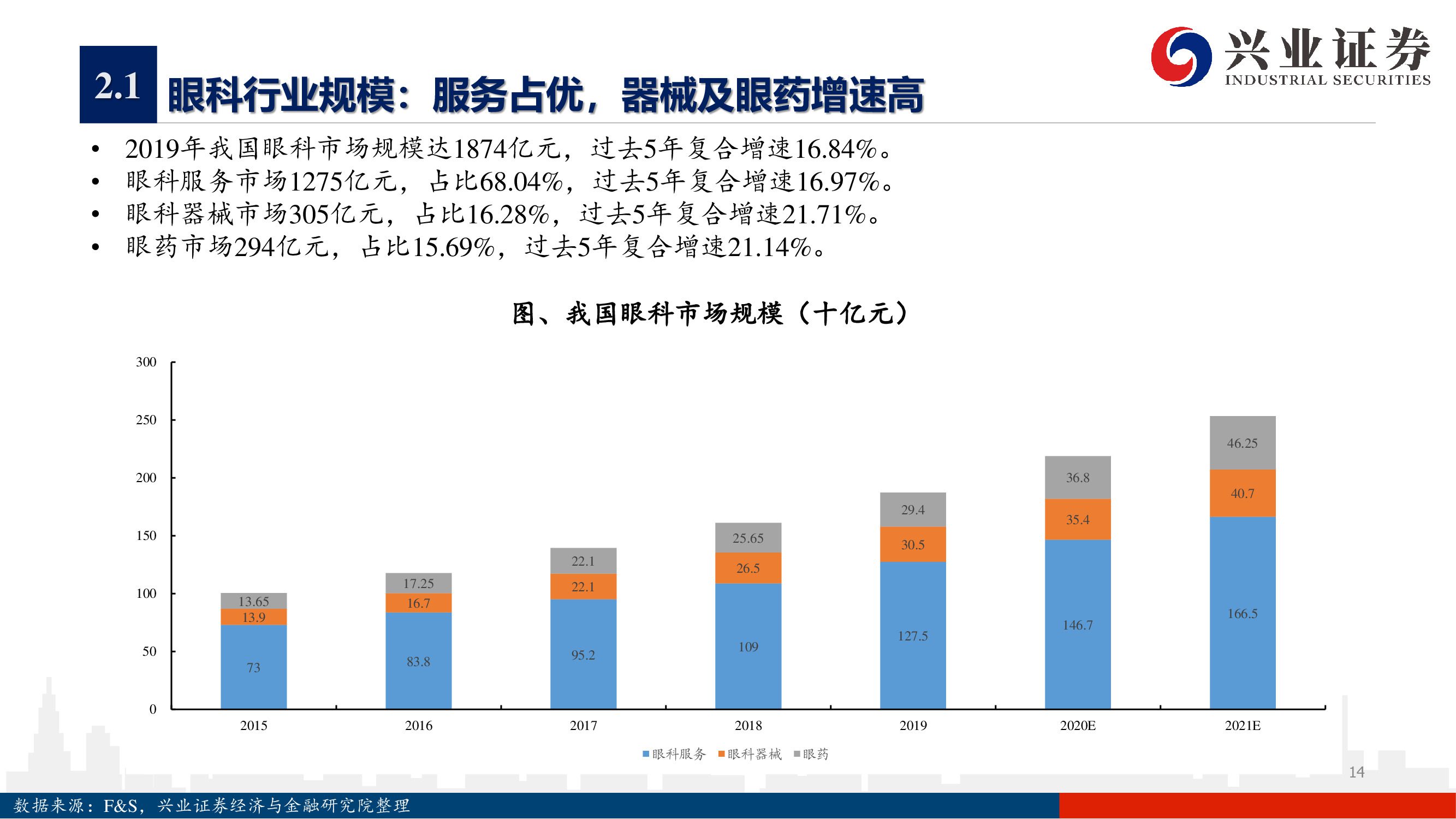 愛爾眼科深度報告：下一個十年，開啟全新增長曲線