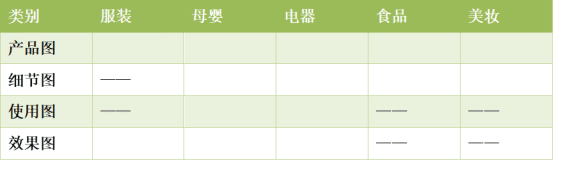 小紅書種草筆記四大步驟