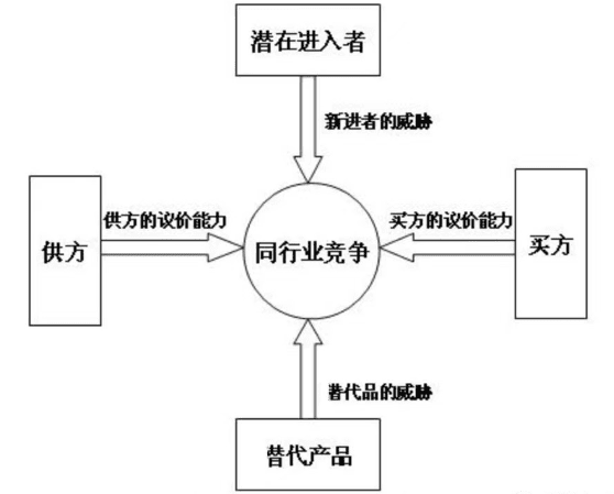 20個(gè)品牌營銷理論