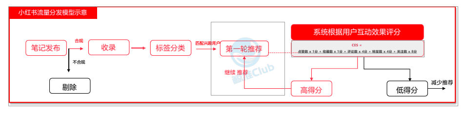 小紅書被限流怎么破｜趙子辰Vic