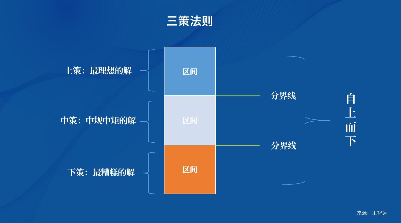 王智遠(yuǎn)：一套獨(dú)立思考方法論