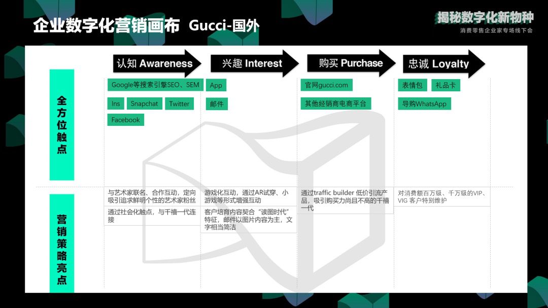 鄒小困：率先邁向數(shù)字化的奢侈品Gucci，后來怎樣了｜增長(zhǎng)黑盒Growthbox