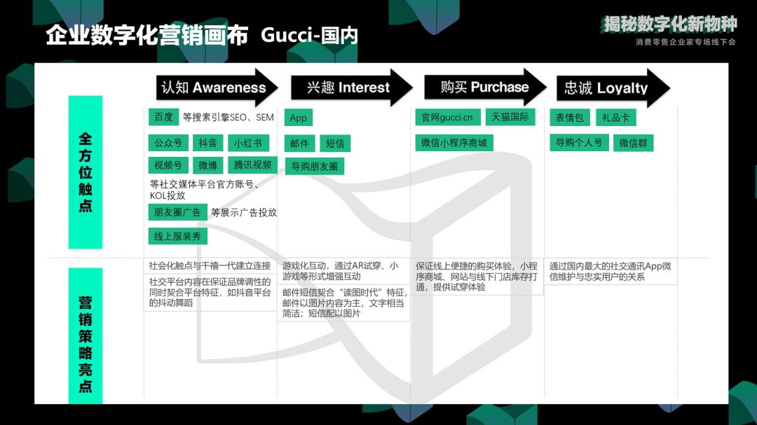 鄒小困：率先邁向數(shù)字化的奢侈品Gucci，后來怎樣了｜增長(zhǎng)黑盒Growthbox