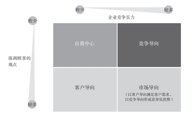 王賽博士：增長五線之后，再看增長結(jié)構(gòu)