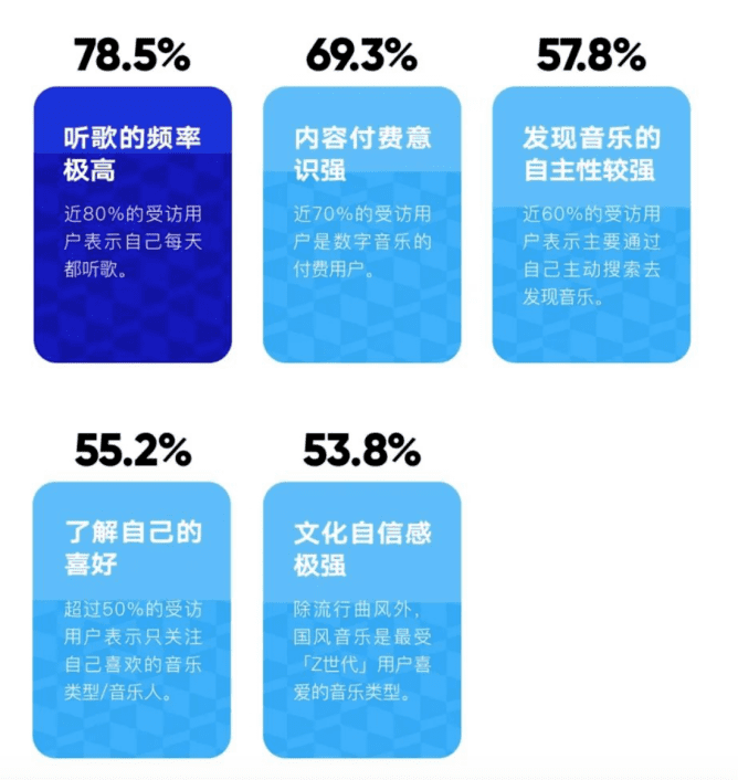 2021年，你不得不了解的音樂營銷兩大趨勢(shì)｜營銷兵法