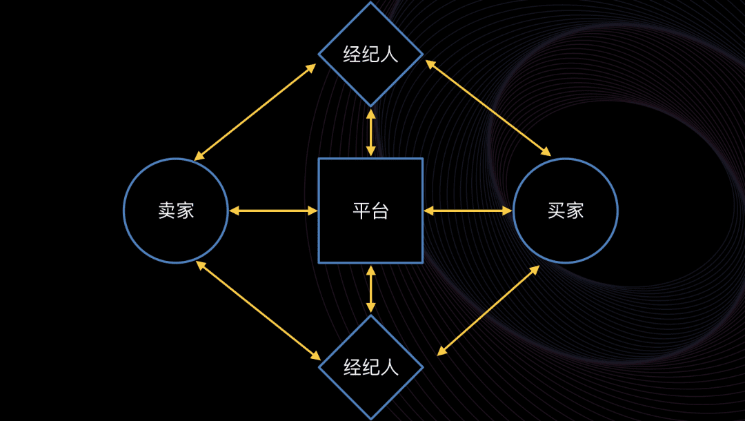 李善友：為什么是左暉｜混沌學(xué)園