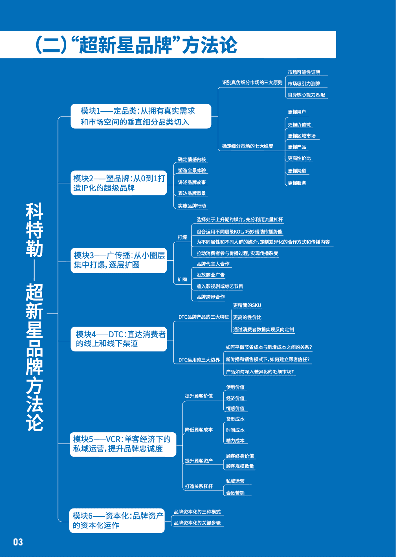 曹虎：錯(cuò)把“傳播”當(dāng)“營(yíng)銷”：大量網(wǎng)紅品牌的潰敗真相｜科特勒營(yíng)銷戰(zhàn)略