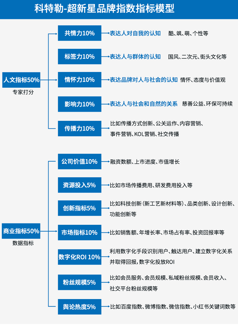 曹虎：錯(cuò)把“傳播”當(dāng)“營(yíng)銷”：大量網(wǎng)紅品牌的潰敗真相｜科特勒營(yíng)銷戰(zhàn)略