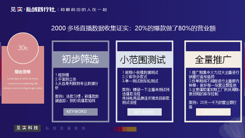 張曉博：女裝品牌米蘭茵，單月1500萬銷售規(guī)模的運營策略｜見實