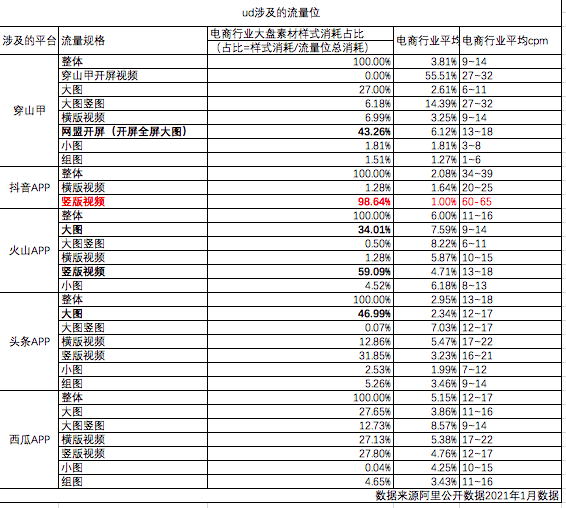 阿里媽媽ud投放對(duì)品牌所存在的價(jià)值及對(duì)應(yīng)機(jī)會(huì)｜楠開口