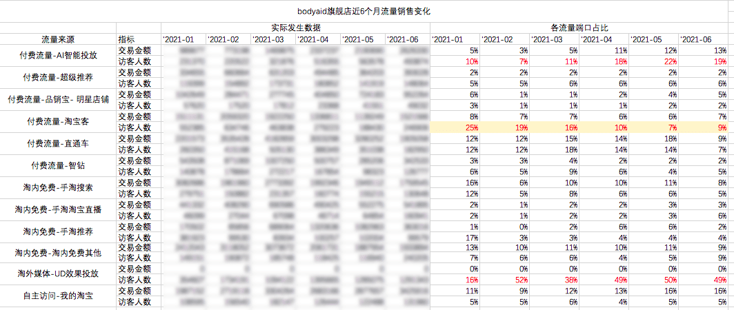 阿里媽媽ud投放對(duì)品牌所存在的價(jià)值及對(duì)應(yīng)機(jī)會(huì)｜楠開口