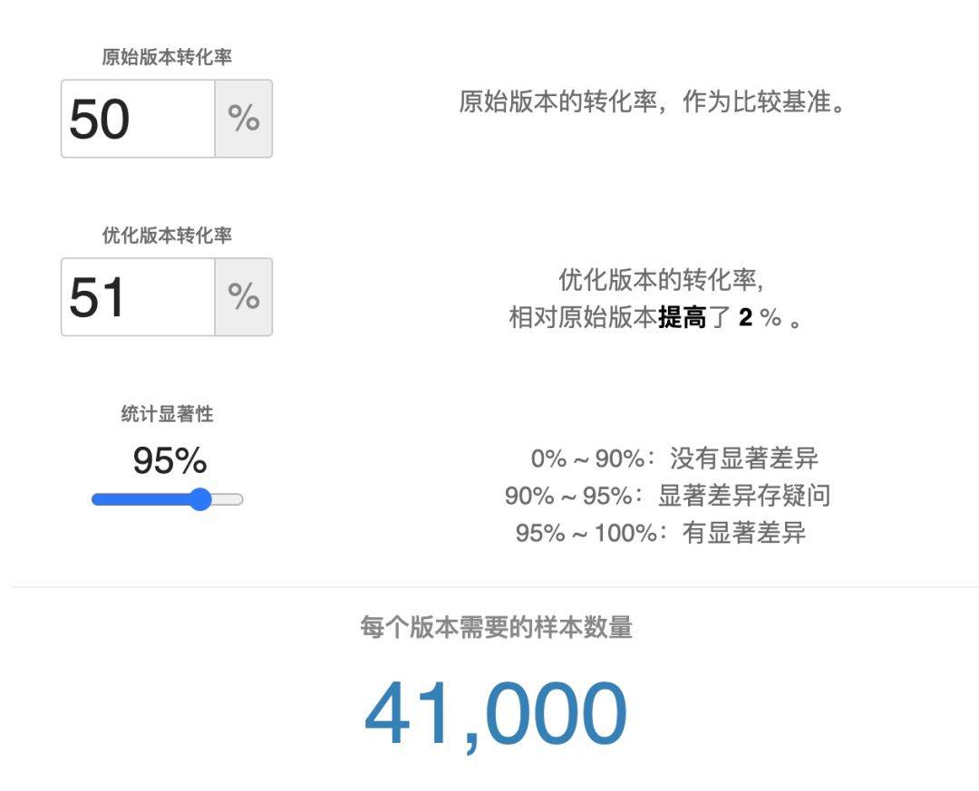 櫻木：AB測試，這么做，靠譜｜路人甲的朋友們