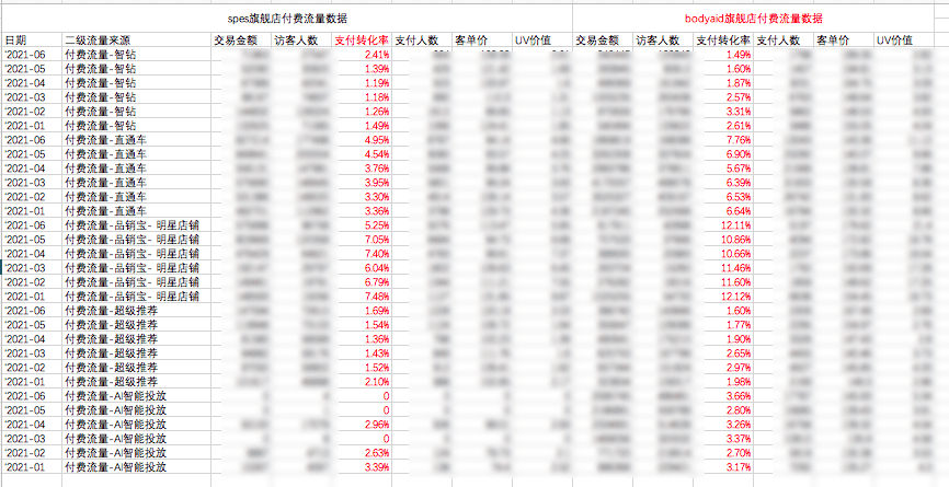 阿里媽媽ud投放對(duì)品牌所存在的價(jià)值及對(duì)應(yīng)機(jī)會(huì)｜楠開口