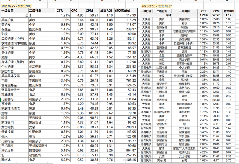 阿里媽媽ud投放對(duì)品牌所存在的價(jià)值及對(duì)應(yīng)機(jī)會(huì)｜楠開口