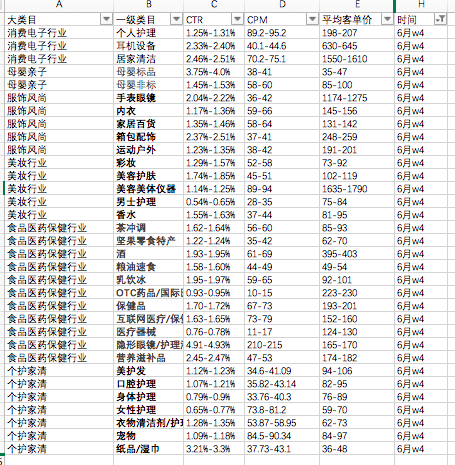 阿里媽媽ud投放對(duì)品牌所存在的價(jià)值及對(duì)應(yīng)機(jī)會(huì)｜楠開口