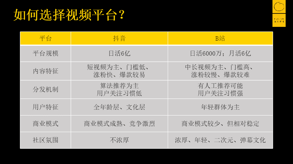 三大B站百萬(wàn)粉絲UP主：我是怎么從0漲到百萬(wàn)粉絲的｜混沌學(xué)園