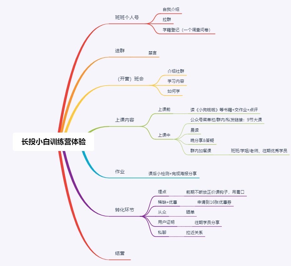 四線畫布：有目標(biāo)，有框架，有玩法和有體驗｜運營尖子生