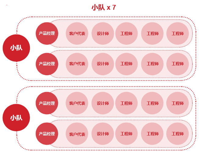 打造卓越的產(chǎn)品團(tuán)隊：成為產(chǎn)品負(fù)責(zé)人的進(jìn)階指南｜ 李寬wideplum