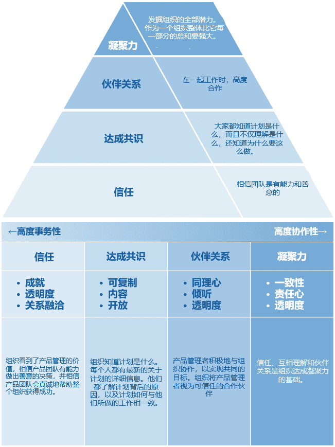 打造卓越的產(chǎn)品團(tuán)隊：成為產(chǎn)品負(fù)責(zé)人的進(jìn)階指南｜ 李寬wideplum