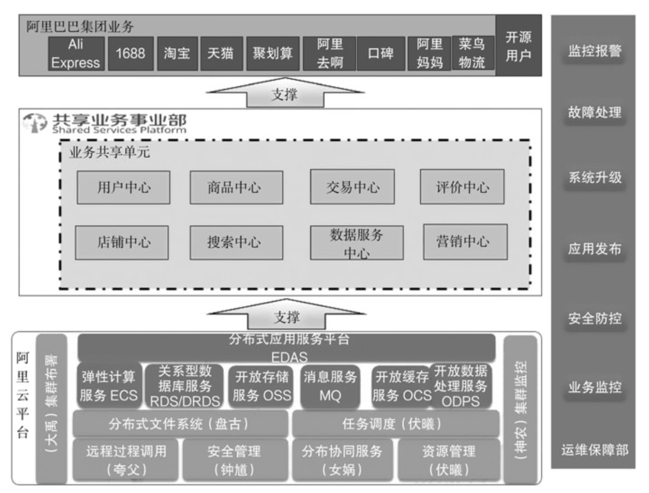 chenqi90：重新定義中臺(tái)產(chǎn)品｜PM龍門陣