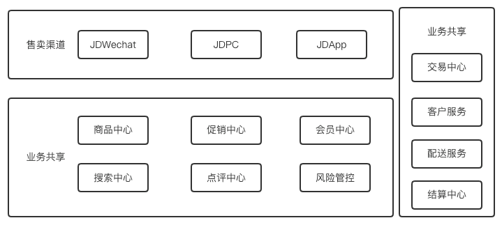 chenqi90：重新定義中臺(tái)產(chǎn)品｜PM龍門陣