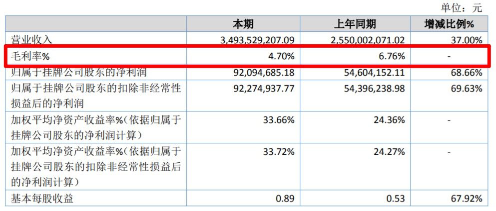 王亞琪：一年賣35個億，華萊士這回翻車了｜電商在線