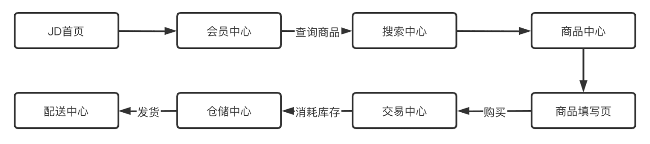 chenqi90：重新定義中臺(tái)產(chǎn)品｜PM龍門陣