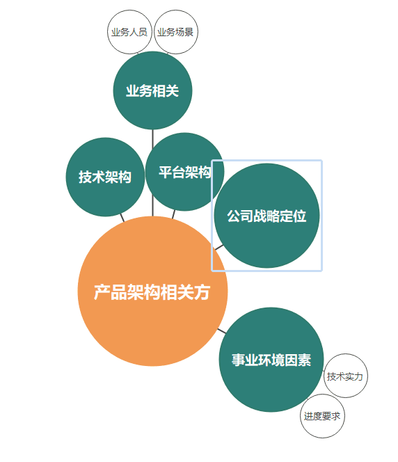 ?東瓶西鏡同學：深度拆解產(chǎn)品架構設計的相關方｜李寬wideplum