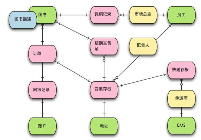 三讀《有效需求分析》，我有這些感受想分享給你｜皮醬叨逼叨