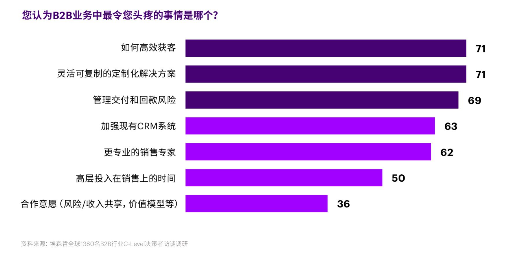 B2B數(shù)字營(yíng)銷的8個(gè)建議｜時(shí)光筆記簿