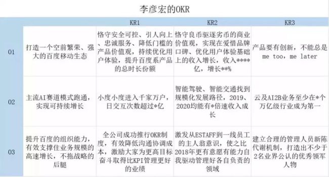 江湖老劉：百度如何重回巔峰，李彥宏的OKR真的OK嗎？