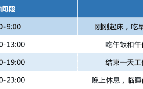 3000字實(shí)操干貨教你朋友圈運(yùn)營(yíng)怎么玩｜晏濤三壽