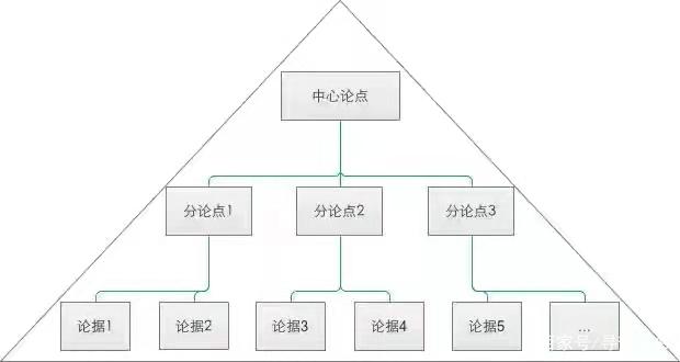 你叮囑了半天，別人也記不?。河媒鹱炙?，分分鐘說(shuō)明白