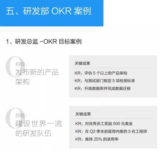 打工人提效指南：大廠(chǎng)推崇的OKR到底是啥樣？