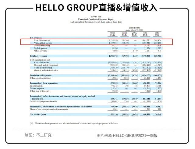 辰也：告別“陌陌”，“Hello”七夕｜不二研究