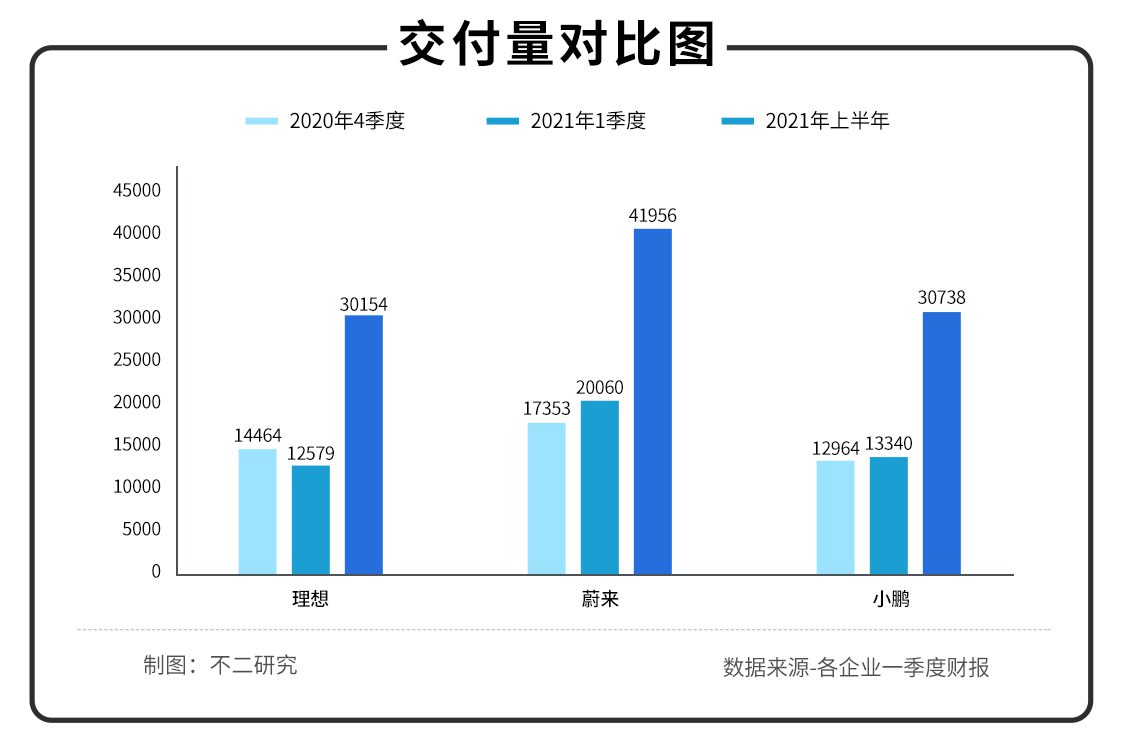 雙重上市之后，理想還能以一款車(chē)型打天下嗎？