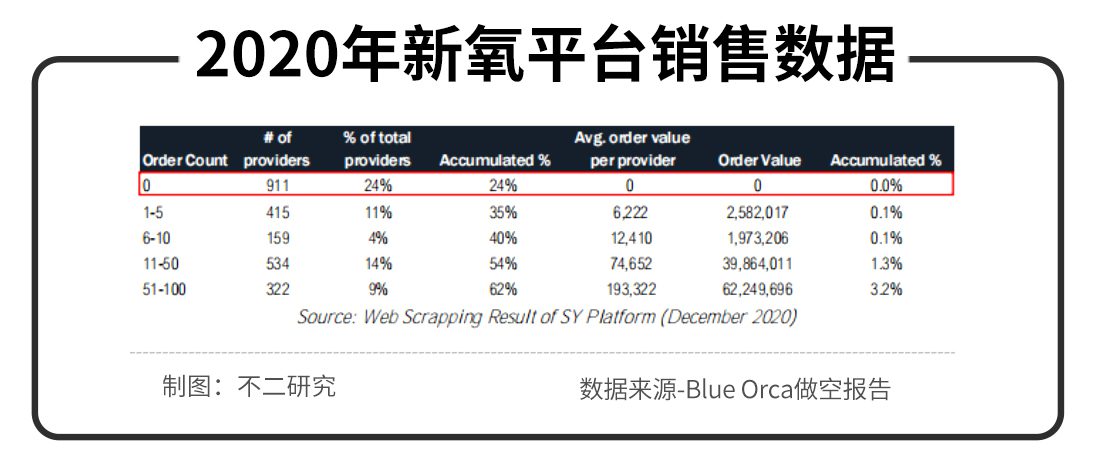 不二研究：資本市場“冰火兩重天”，新氧“長”丑，初心猶在？