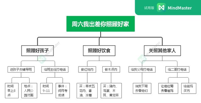 你叮囑了半天，別人也記不?。河媒鹱炙?，分分鐘說(shuō)明白