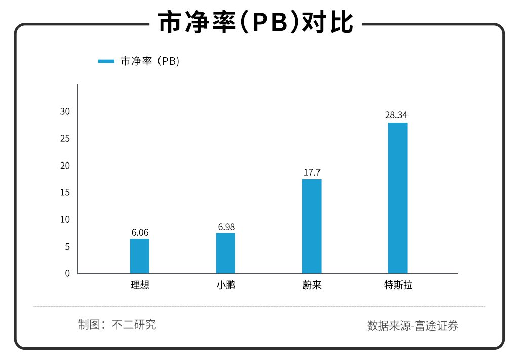 雙重上市之后，理想還能以一款車(chē)型打天下嗎？