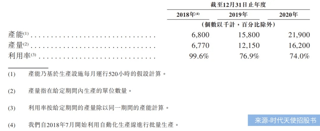 “隱形正畸第一股”時(shí)代天使還能飛多遠(yuǎn)？