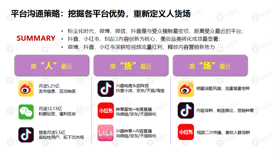 09平臺(tái)溝通策略.png