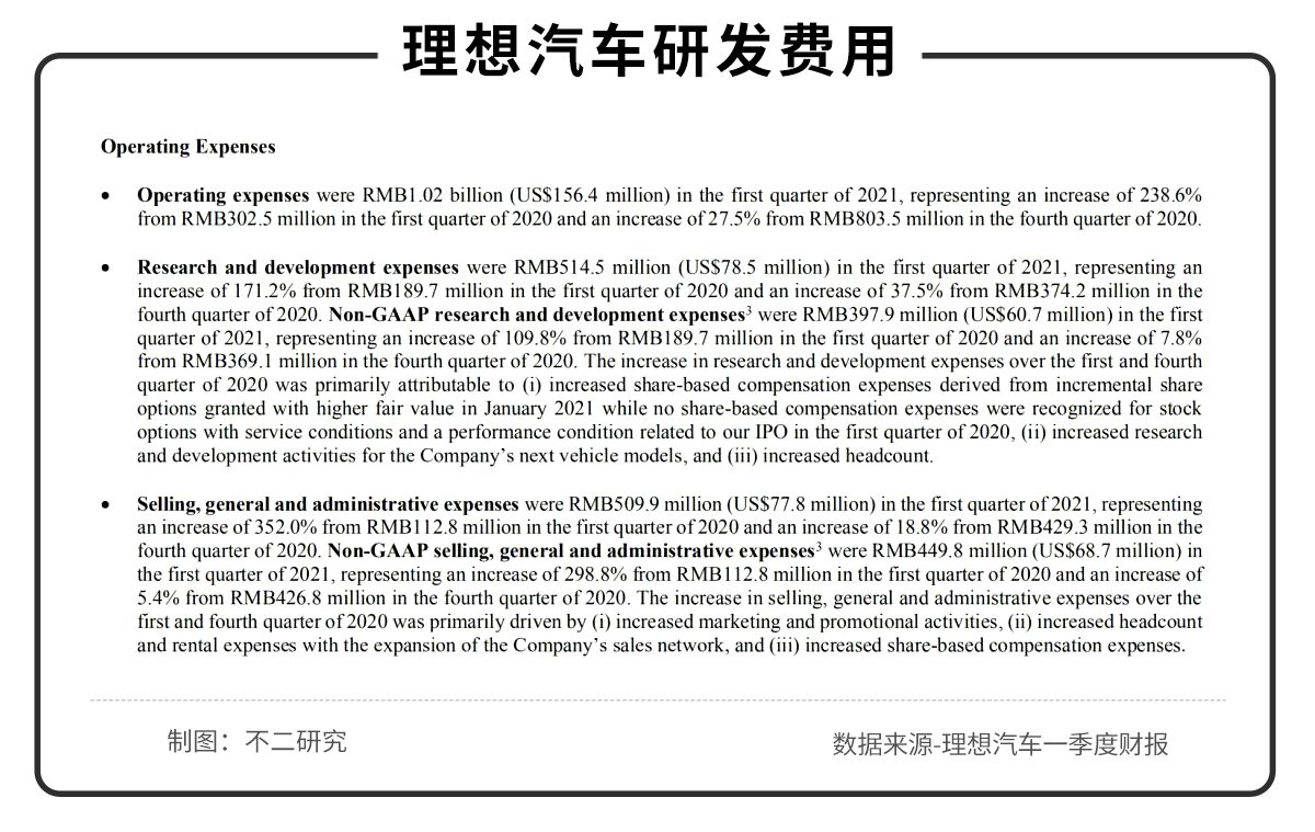 雙重上市之后，理想還能以一款車(chē)型打天下嗎？