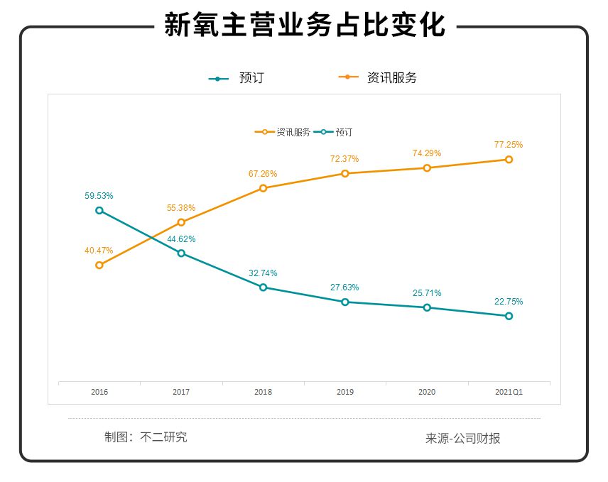 不二研究：資本市場“冰火兩重天”，新氧“長”丑，初心猶在？